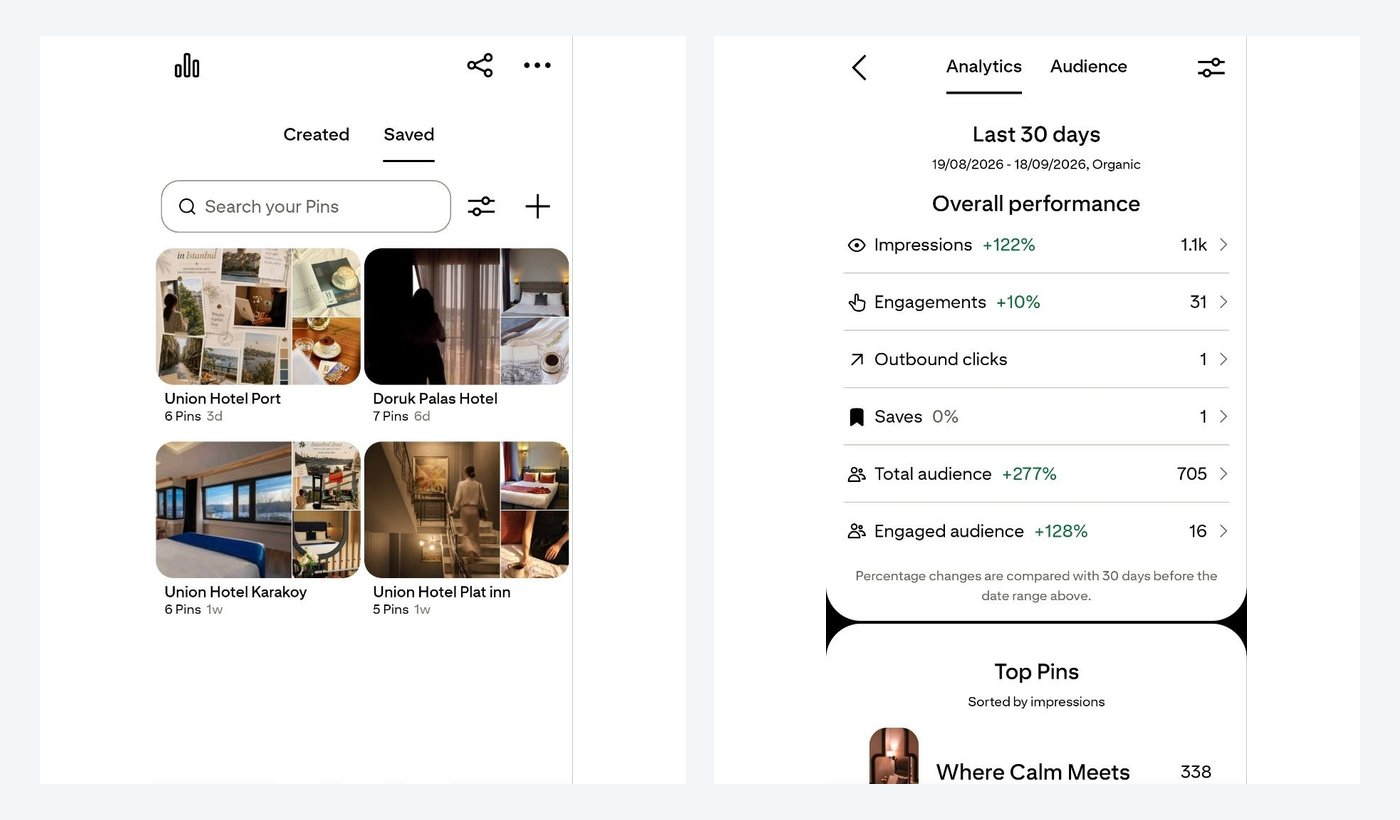 Pinterest boards and analytics