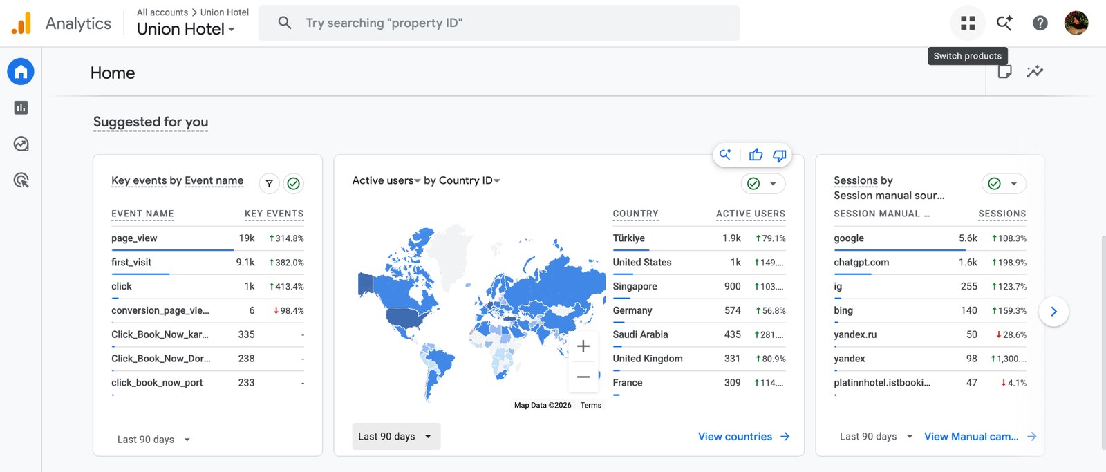 Google Analytics 4