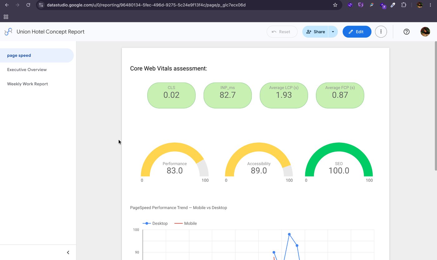 Core Web Vitals