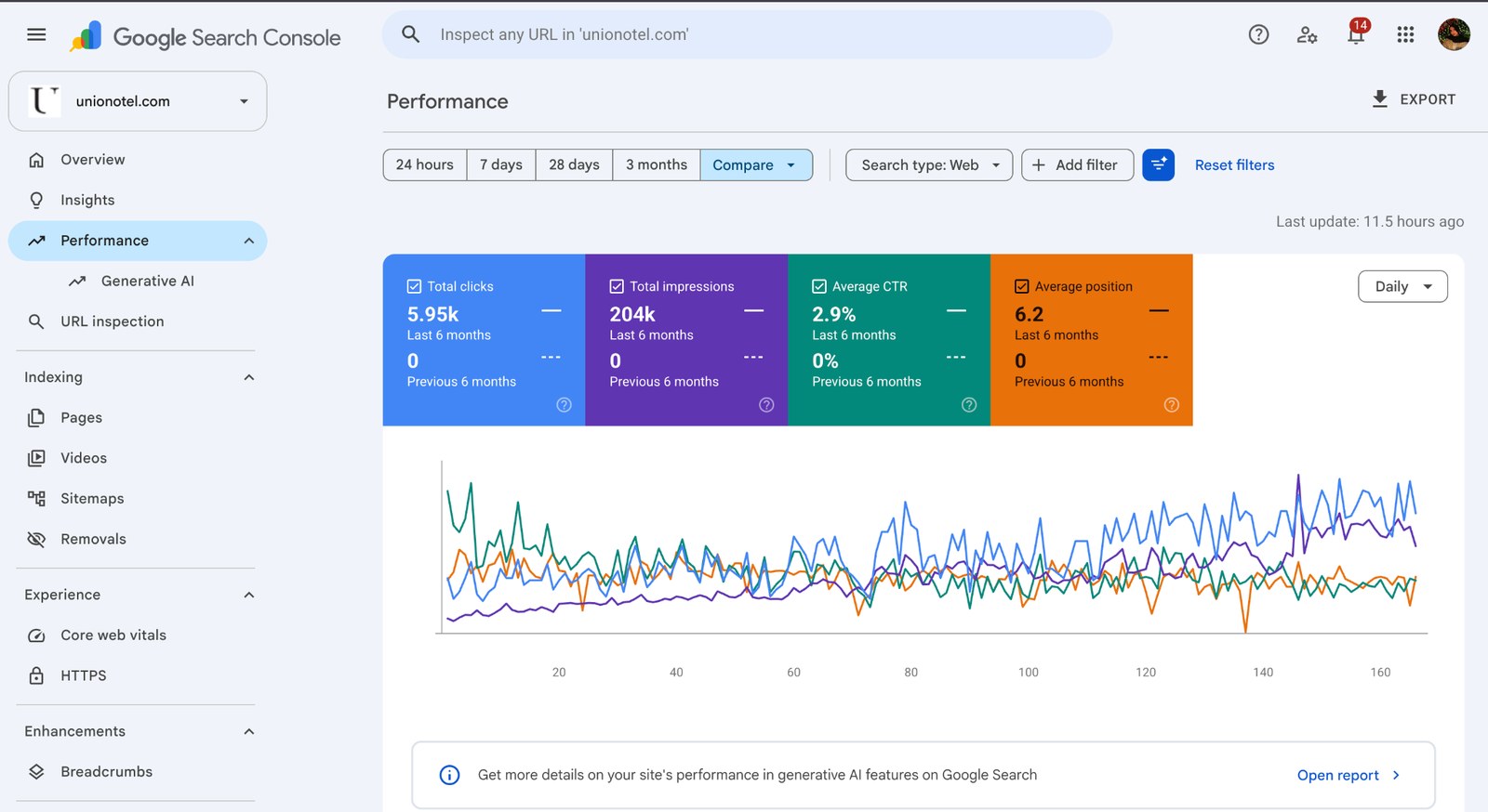 Google Search Console - last 6 months