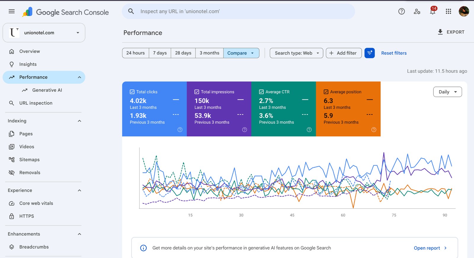Google Search Console - last 3 months comparison