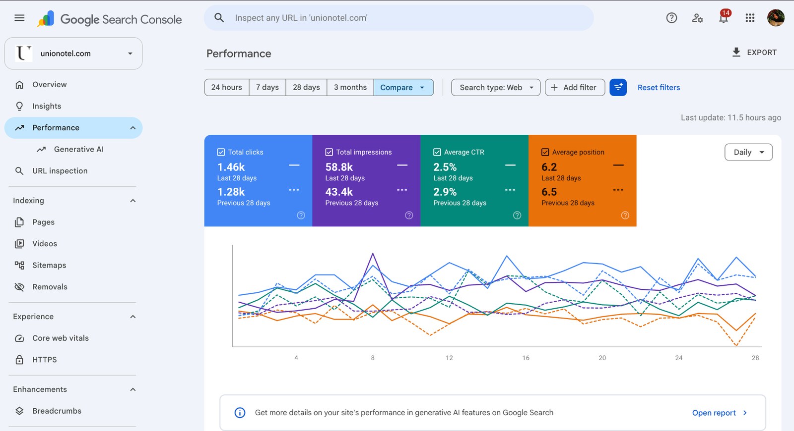 Google Search Console - last 28 days comparison